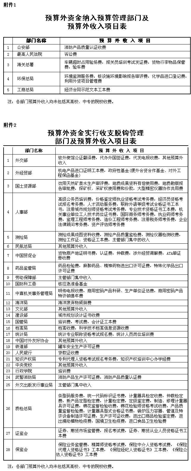 國辦發(fā)〔2001〕93號(hào)《國務(wù)院辦公廳轉(zhuǎn)發(fā)財(cái)政部關(guān)于深化收支兩條線改革進(jìn)一步加強(qiáng)財(cái)政管理意見的通知》【全文失效】