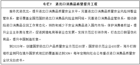 專欄7　進(jìn)出口消費(fèi)品質(zhì)量提升工程