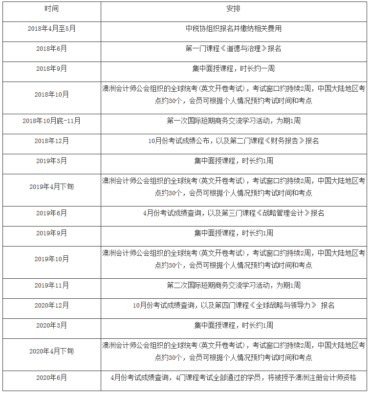 中稅協(xié)秘發(fā)〔2018〕17號(hào)《中國(guó)注冊(cè)稅務(wù)師協(xié)會(huì)關(guān)于開(kāi)展稅務(wù)師行業(yè)國(guó)際稅務(wù)人才培養(yǎng)的通知》