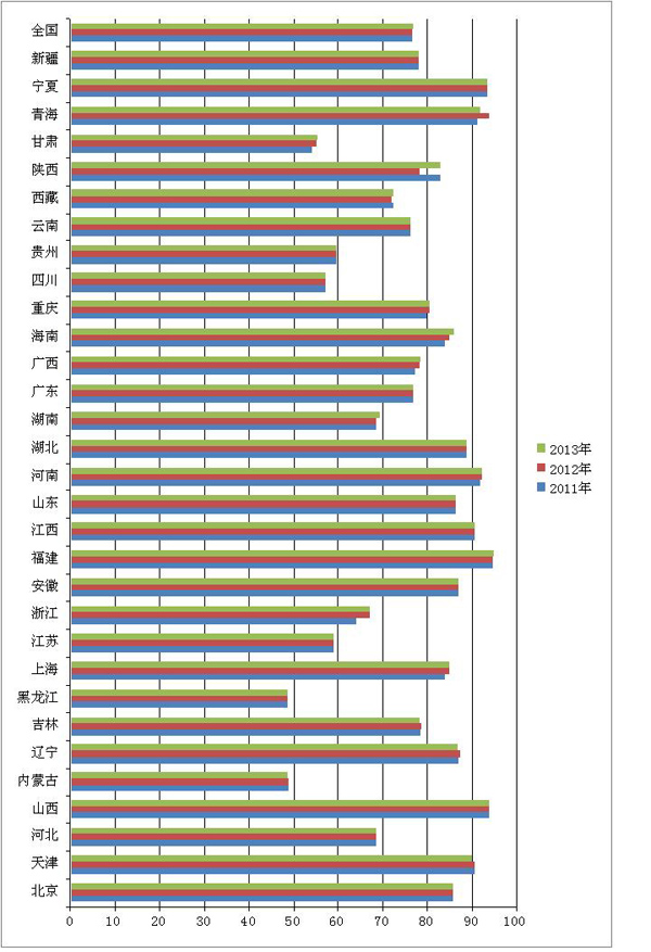  各國各地小微企業(yè)占比