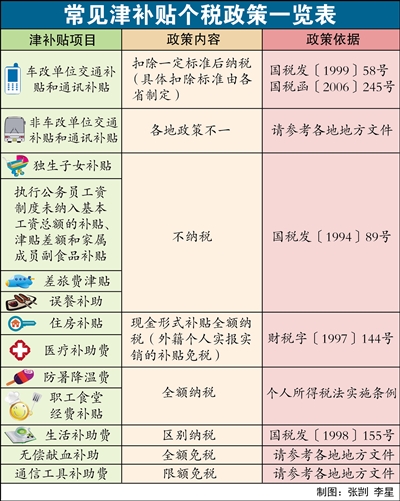 發(fā)放津貼、補貼提醒：個稅政策須吃準，日常管理要細化