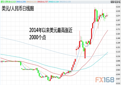 美方對人民幣跌勢發(fā)出警告 稱將“嚴(yán)肅關(guān)切”