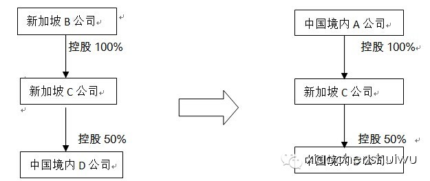 絕對(duì)實(shí)用：非居民企業(yè)股權(quán)轉(zhuǎn)讓涉及企業(yè)所得稅相關(guān)問(wèn)題解析