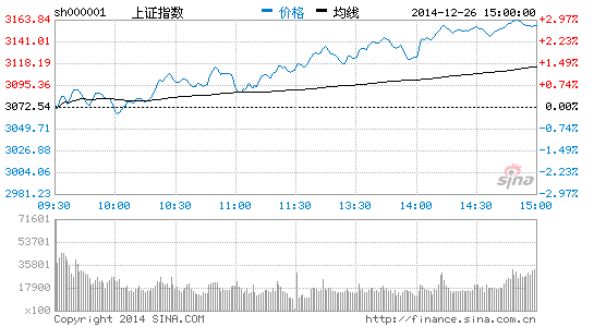 2014年A股上演九部大片：走出五年來(lái)最牛行情