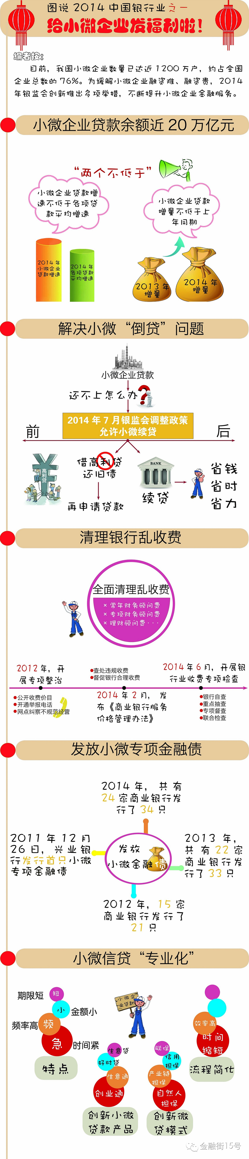 【圖說】2014年中國銀行業(yè)之一：給小微企業(yè)發(fā)福利了！