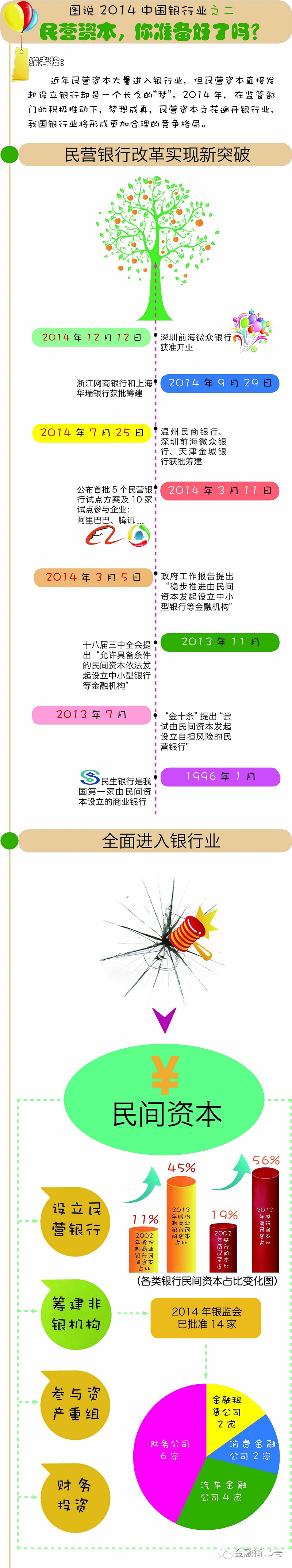 【圖說】2014年中國銀行業(yè)之二：民營資本，你準(zhǔn)備好了么？