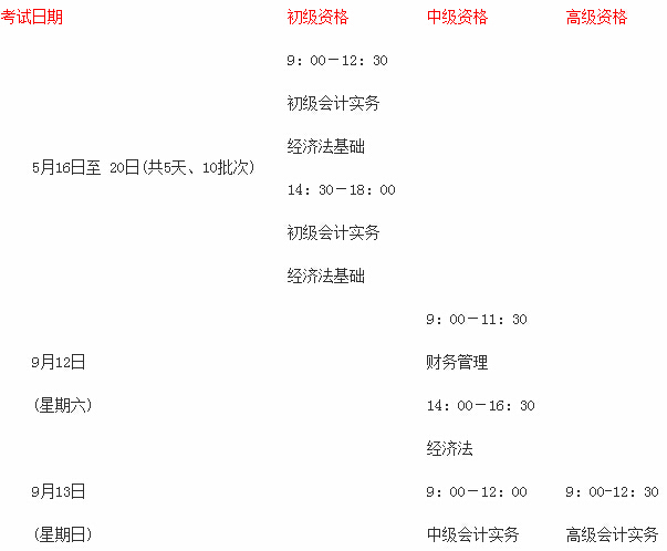 會考[2015]1號《關(guān)于2015年度全國會計專業(yè)技術(shù)資格考試題型等有關(guān)問題的通知》