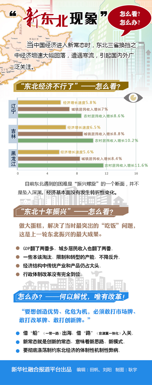 新東北現(xiàn)象調(diào)查：部分國企守著金飯碗沒飯吃