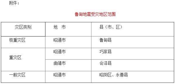 財(cái)稅[2015]27號(hào)《關(guān)于支持魯?shù)榈卣馂?zāi)后恢復(fù)重建有關(guān)稅收政策問(wèn)題的通知》