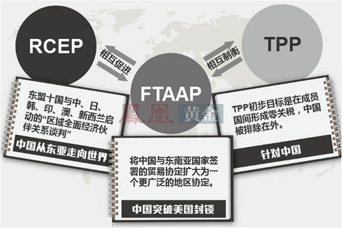 外媒：TPP談判近7年后接近達(dá)成 將削弱中國貿(mào)易地位