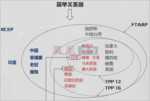 外媒：TPP談判近7年后接近達(dá)成 將削弱中國貿(mào)易地位