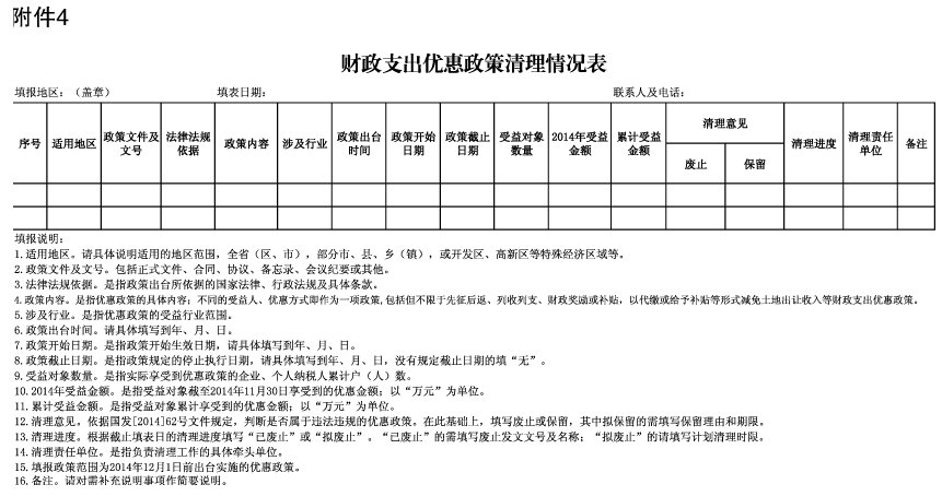 財政支出優(yōu)惠政策清理情況表