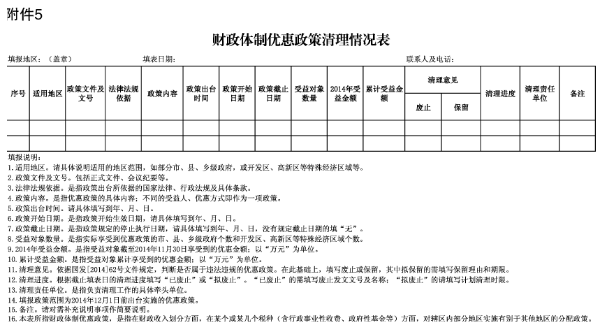 財政體制優(yōu)惠政策清理情況表