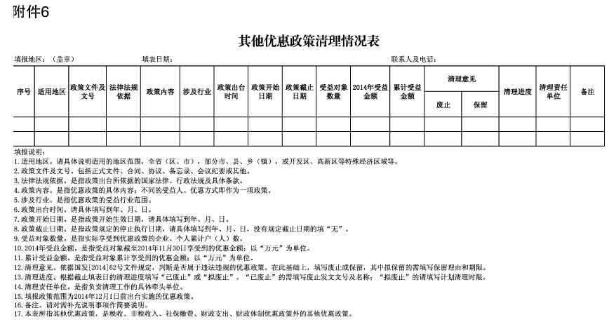 其他優(yōu)惠政策清理情況表