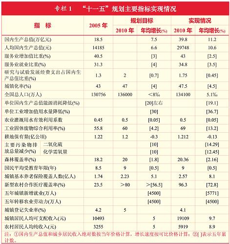 《中華人民共和國國民經(jīng)濟(jì)和社會發(fā)展第十二個五年規(guī)劃綱要》全文