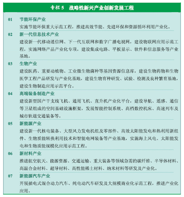 《中華人民共和國國民經(jīng)濟(jì)和社會發(fā)展第十二個五年規(guī)劃綱要》全文