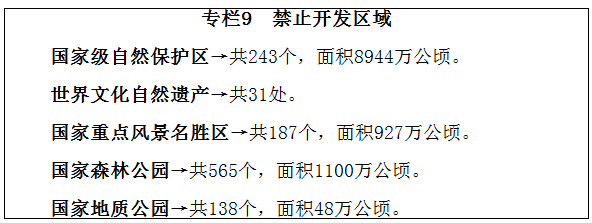  專欄9　禁止開(kāi)發(fā)區(qū)域