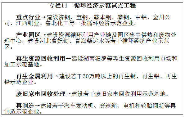 專欄11　循環(huán)經(jīng)濟(jì)示范試點(diǎn)工程