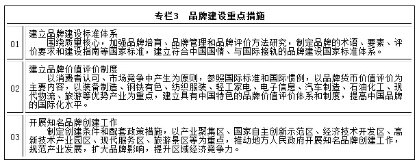 專欄3　品牌建設重點措施