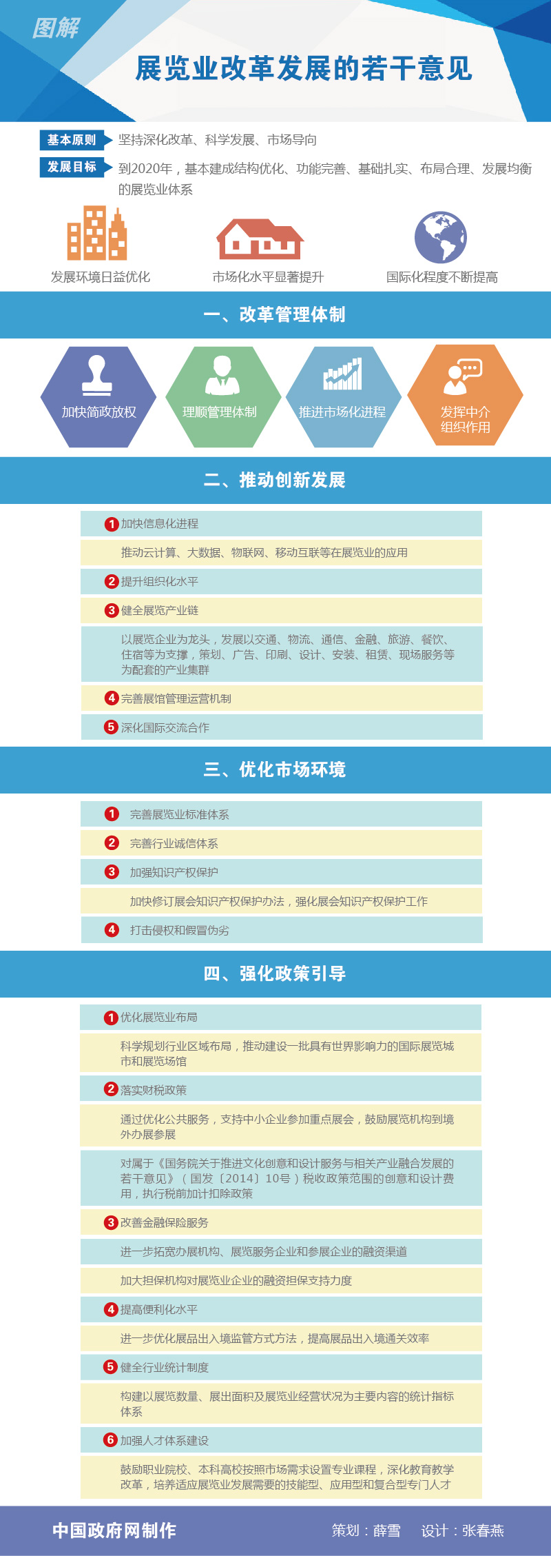  圖解：展覽業(yè)改革發(fā)展的若干意見 