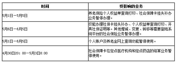 關(guān)于鄭州市社會保險“五險合一”新信息管理系統(tǒng)上線的通告