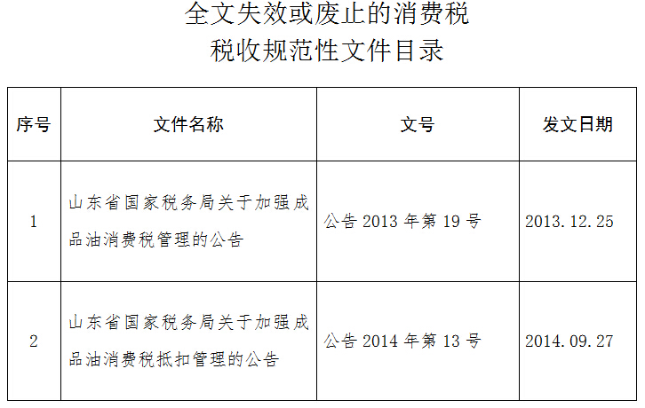 山東省國家稅務局關于公布全文失效或廢止的消費稅稅收規(guī)范性文件目錄的公告