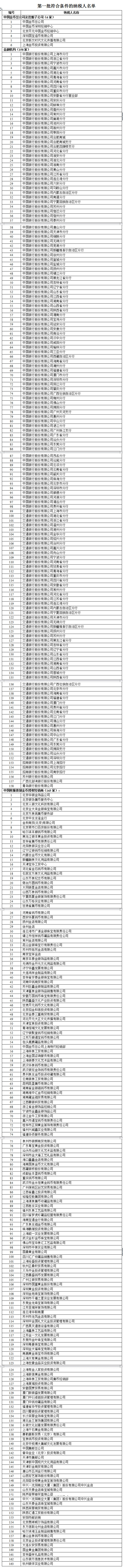 第一批符合條件的銷(xiāo)售熊貓普制金幣免征增值稅納稅人名單