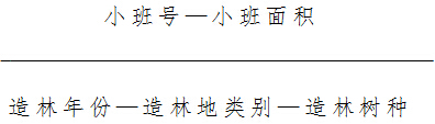 林退發(fā)〔2015〕35號 國家林業(yè)局關于印發(fā)《新一輪退耕還林工程作業(yè)設計技術規(guī)定》的通知