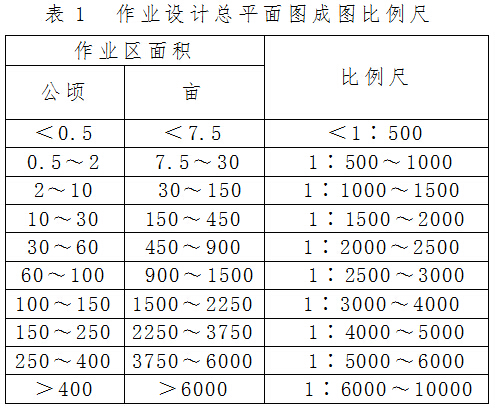 林退發(fā)〔2015〕35號 國家林業(yè)局關于印發(fā)《新一輪退耕還林工程作業(yè)設計技術規(guī)定》的通知