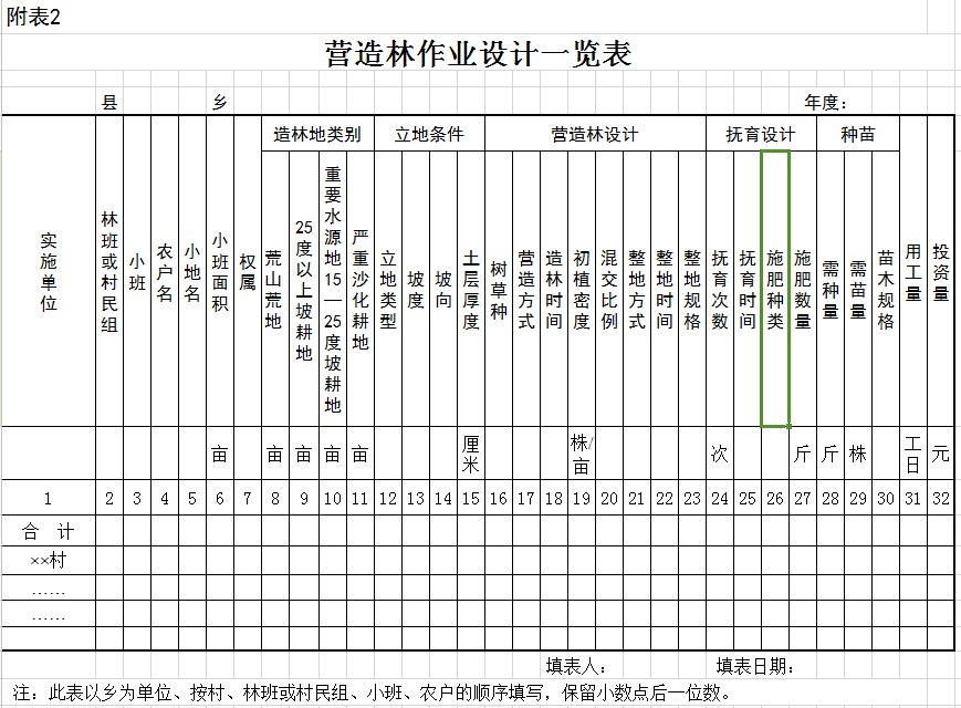 營造林作業(yè)設計一覽表