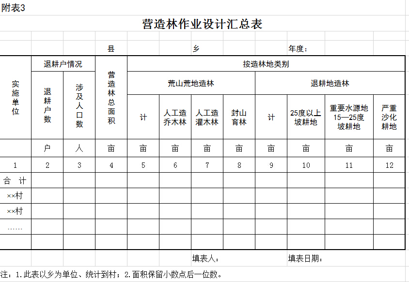 營造林作業(yè)設計匯總表