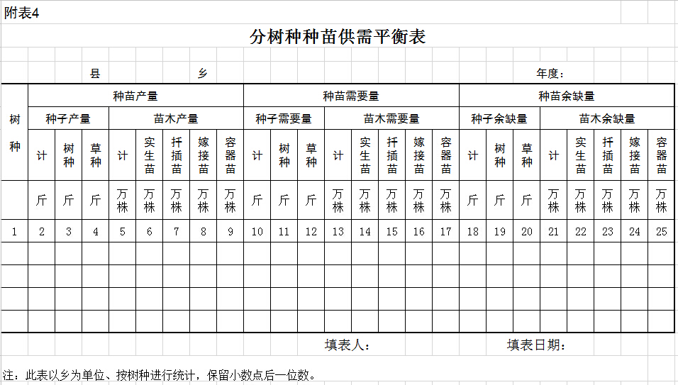 分樹種種苗供需平衡表