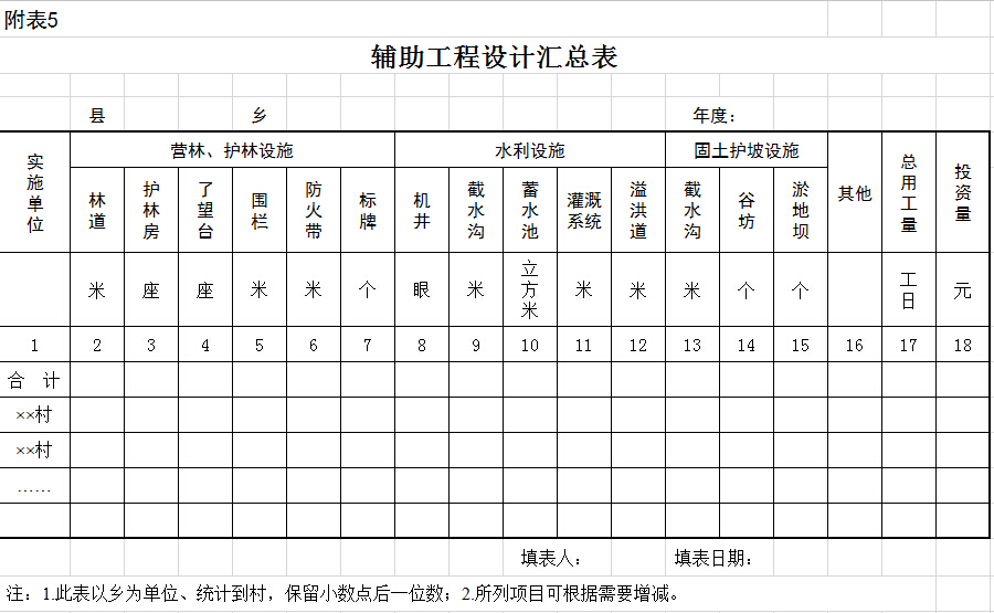 輔助工程設計匯總表