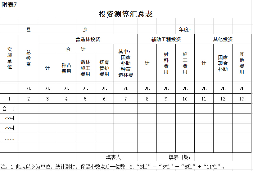 投資測算匯總表