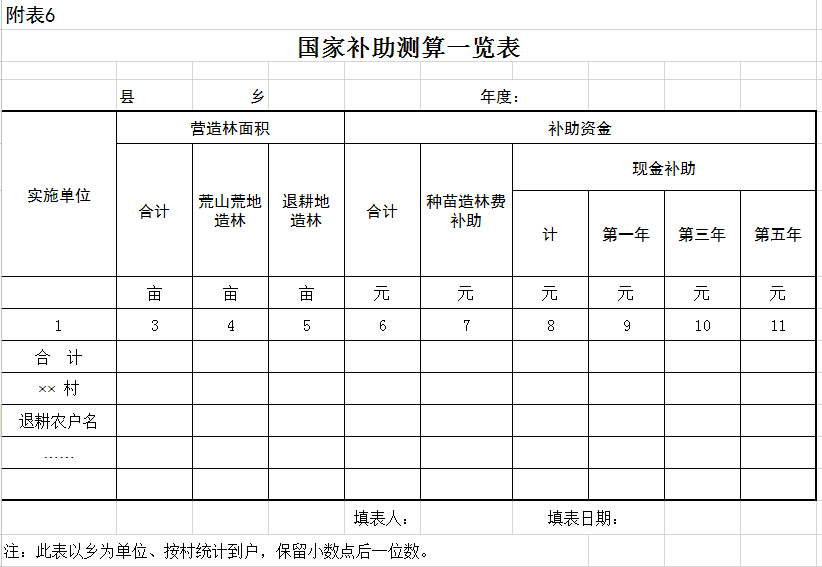 國家補助測算一覽表