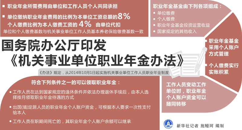 國(guó)辦發(fā)〔2015〕18號(hào)《國(guó)務(wù)院辦公廳關(guān)于印發(fā)機(jī)關(guān)事業(yè)單位職業(yè)年金辦法的通知》