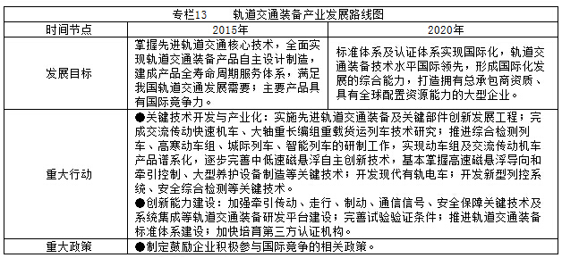 專欄13    軌道交通裝備產(chǎn)業(yè)發(fā)展路線圖