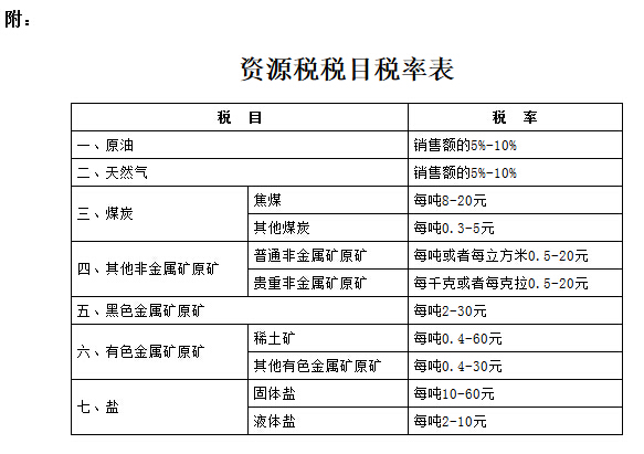 資源稅稅目稅率表