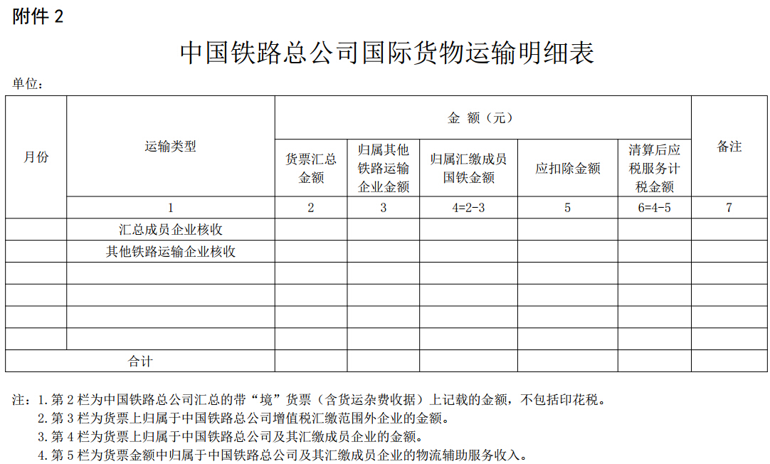 中國鐵路總公司國際貨物運輸明細表