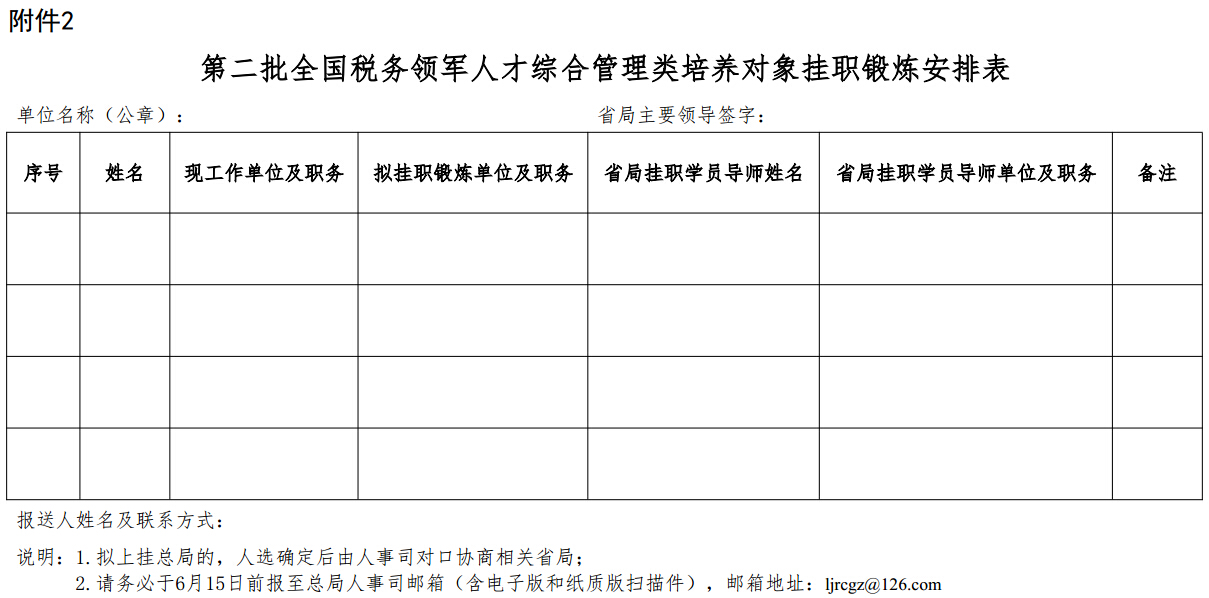 第二批全國稅務(wù)領(lǐng)軍人才綜合管理類培養(yǎng)對象掛職鍛煉安排表