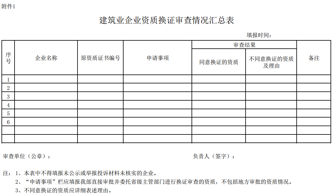 建筑業(yè)企業(yè)資質(zhì)換證審查情況匯總表