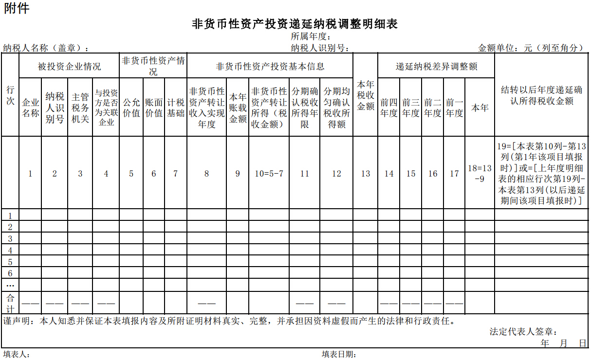 非貨幣性資產(chǎn)投資遞延納稅調(diào)整明細(xì)表