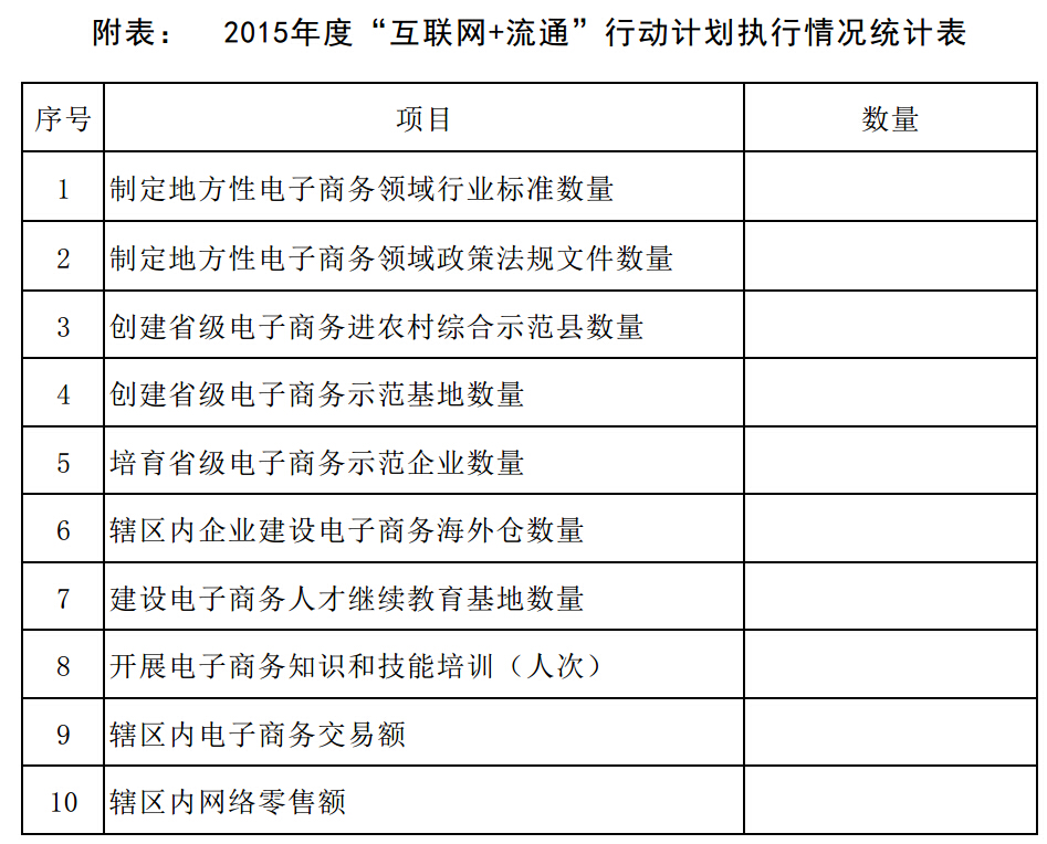 商務(wù)部辦公廳關(guān)于印發(fā)“互聯(lián)網(wǎng)+流通”行動計劃的通知