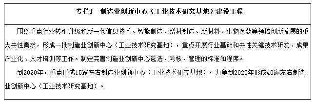 制造業(yè)創(chuàng)新中心（工業(yè)技術(shù)研究基地）建設(shè)工程