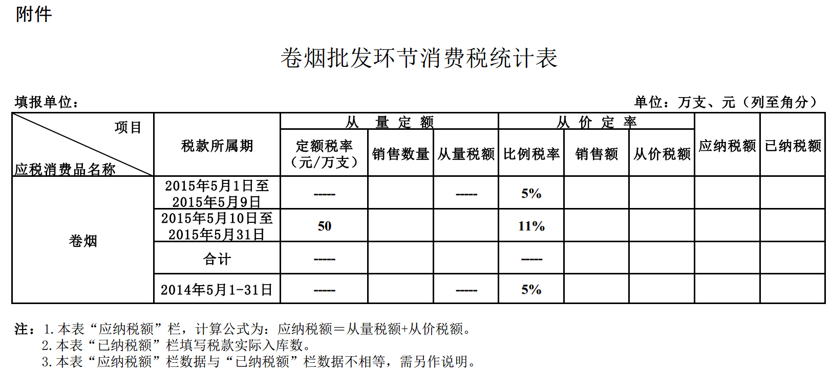 卷煙批發(fā)環(huán)節(jié)消費稅統(tǒng)計表