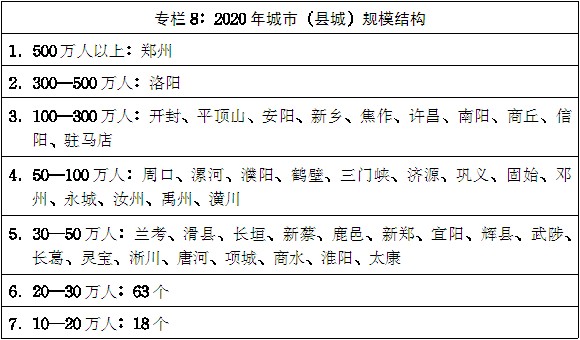 豫政〔2014〕55號《河南省人民政府關(guān)于印發(fā)河南省新型城鎮(zhèn)化規(guī)劃(2014-2020年)的通知》