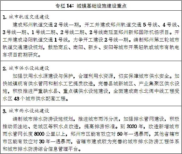 豫政〔2014〕55號《河南省人民政府關(guān)于印發(fā)河南省新型城鎮(zhèn)化規(guī)劃(2014-2020年)的通知》