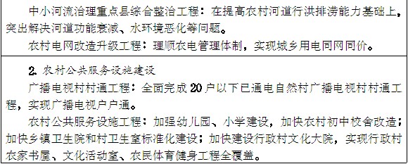 豫政〔2014〕55號《河南省人民政府關(guān)于印發(fā)河南省新型城鎮(zhèn)化規(guī)劃(2014-2020年)的通知》