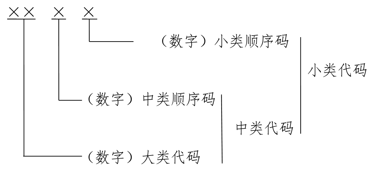 《國家科技服務(wù)業(yè)統(tǒng)計分類（2015）》國家統(tǒng)計局令第15號（全文）