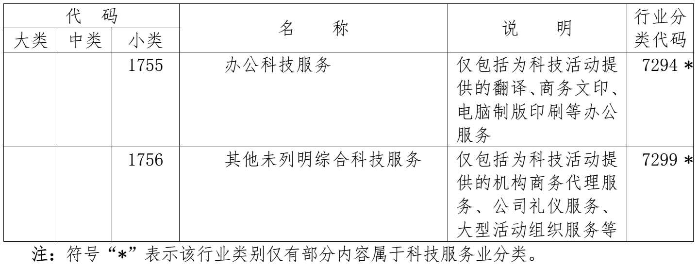 國家科技服務(wù)業(yè)統(tǒng)計分類表7